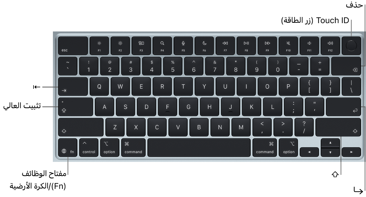 لوحة مفاتيح MacBook&nbsp;Air يظهر بها زر بصمة الإصبع في الجزء العلوي الأيسر، ومفتاح Function في الزاوية السفلية اليمنى، ومفاتيح ⇤ و&nbsp;⇪ و&nbsp;⇧ و&nbsp;⌦ و&nbsp;⮑.