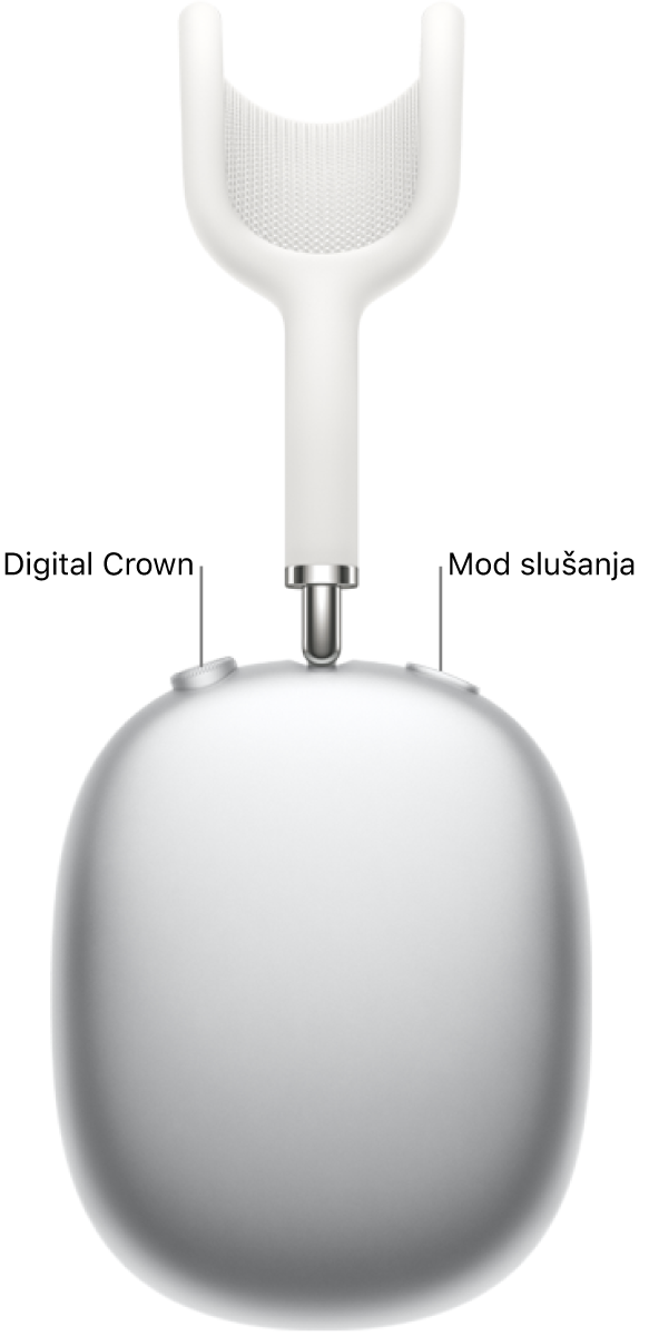 Desna slušalica AirPods&nbsp;Max 1 s Digital Crownom u gornjem lijevom dijelu slušalice i tipkom za mod slušanja gore desno.