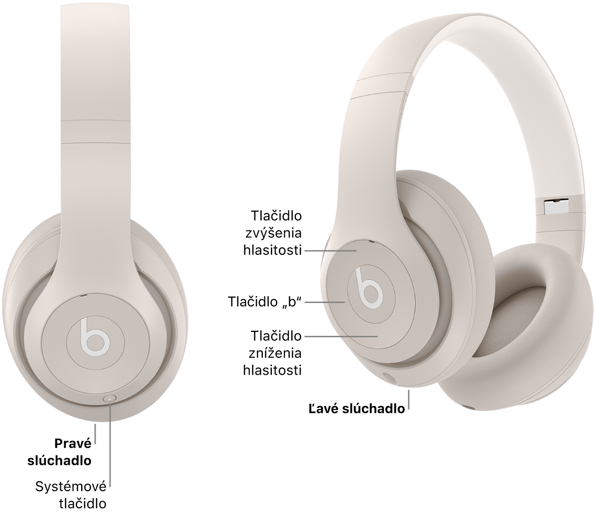Obrázok slúchadiel Beats&nbsp;Studio&nbsp;Pro zobrazujúci umiestnenie systémového tlačidla na pravom slúchadle a&nbsp;umiestnenie tlačidla „b“ a&nbsp;tlačidiel zvýšenia a&nbsp;zníženia hlasitosti na ľavom slúchadle.