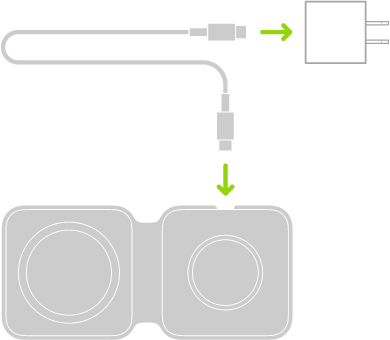 Ilustracja przedstawiająca jeden koniec kabla podłączony do zasilacza, a&nbsp;drugi podłączony do ładowarki MagSafe&nbsp;Duo.