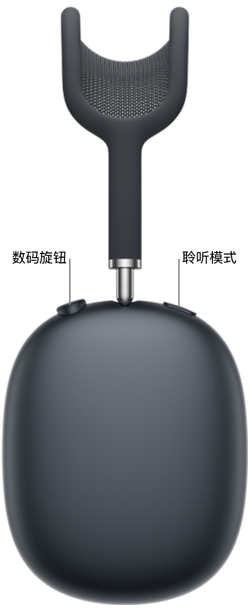 AirPods&nbsp;Max 2 右侧耳机的左上方显示数码旋钮，右上方显示聆听模式按钮。