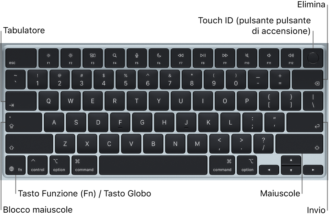 La tastiera di MacBook&nbsp;Air con il pulsante Touch&nbsp;ID in alto a destra, il tasto Funzione nell’angolo in basso a sinistra e i tasti Tab, Maiuscole, Maiuscolo, Canc e Invio.