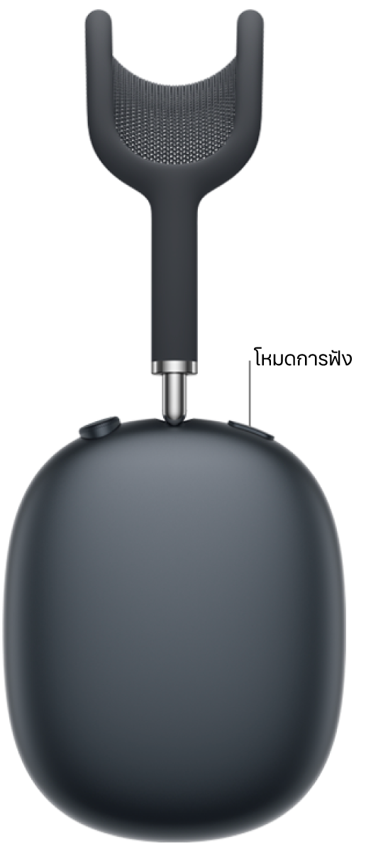 ตำแหน่งของปุ่มโหมดการฟังบนหูฟังข้างขวาของ AirPods&nbsp;Max 2