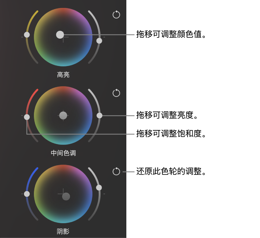 “颜色调整”面板中的“三原色”色轮控制。