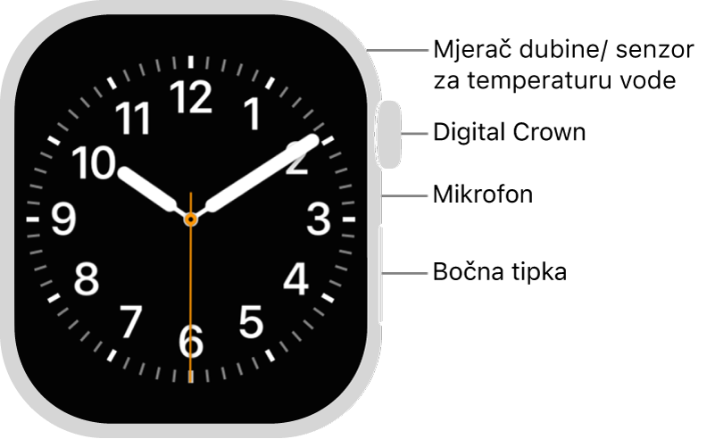 Prednja strana modela Apple Watch Series 12 sa zaslonom koji prikazuje brojčanik sata, a odozgo prema dolje po strani sata nalaze se Digital Crown, mikrofon i bočna tipka.