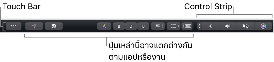 Touch Bar ที่อยู่ตามแนวด้านบนสุดของแป้นพิมพ์ โดยแสดง Control Strip ที่ยุบอยู่ทางด้านขวา และปุ่มต่างๆ ที่แตกต่างกันไปตามแอปหรืองาน