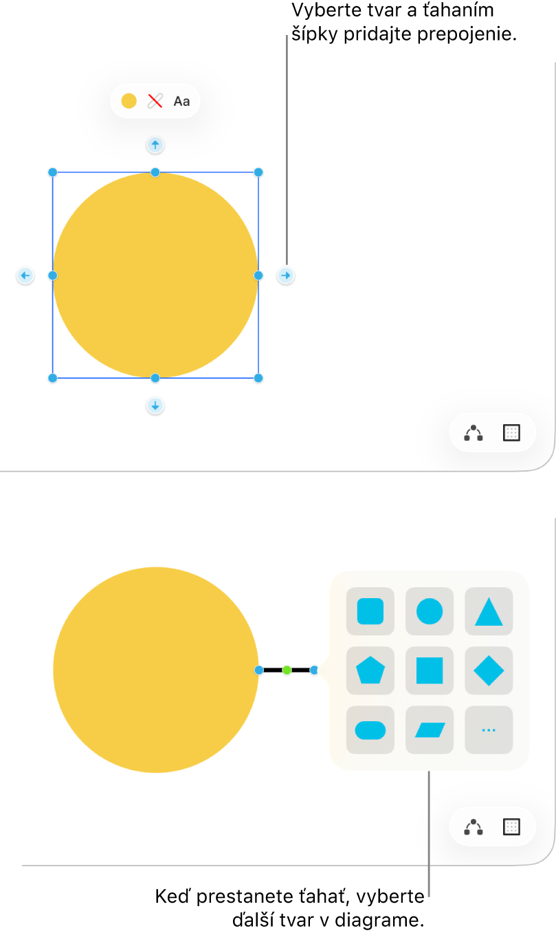 Freeform nástenka zobrazujúca dva kroky pri vytváraní diagramu. V&nbsp;hornom kroku sa zobrazia štyri šípky okolo označeného tvaru. Potiahnutím jednej šípky pridajte čiaru spojnice. V&nbsp;spodnom kroku sa zobrazí knižnica tvarov s&nbsp;možnosťami na výber nasledujúceho tvaru v&nbsp;diagrame.