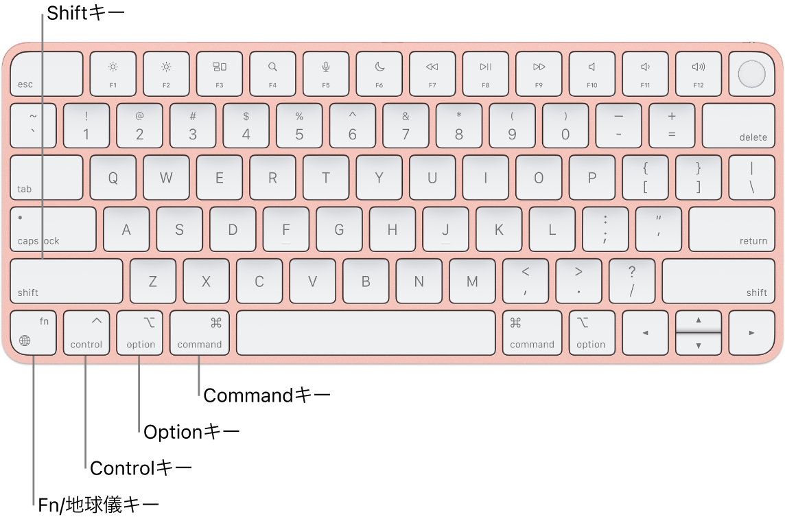 Shiftキー、Controlキー、Optionキー、Commandキー、およびファンクション/地球儀キーへのコールアウトが示されているMagic Keyboard。