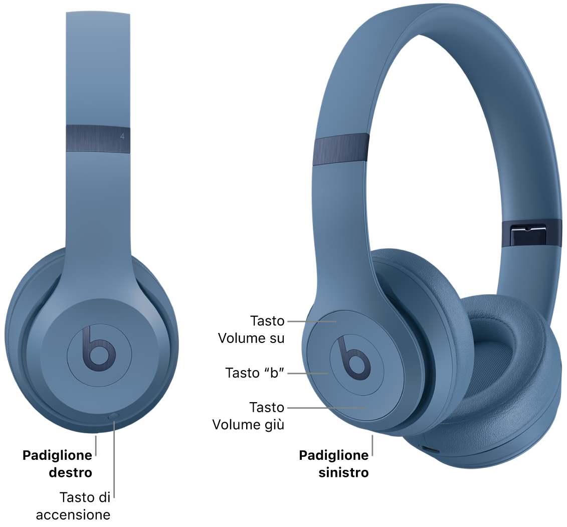 Immagine delle Beats&nbsp;Solo&nbsp;4 che mostra la posizione del tasto di accensione sul padiglione destro e la posizione del tasto “b”, del tasto per alzare il volume e del tasto per abbassare il volume sul padiglione sinistro.