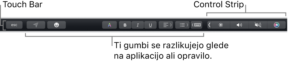 Vrstica Touch&nbsp;Bar na vrhu tipkovnice prikazuje strnjen trak Control Strip na desni strani in gumbe, ki se razlikujejo glede na aplikacijo ali opravilo.