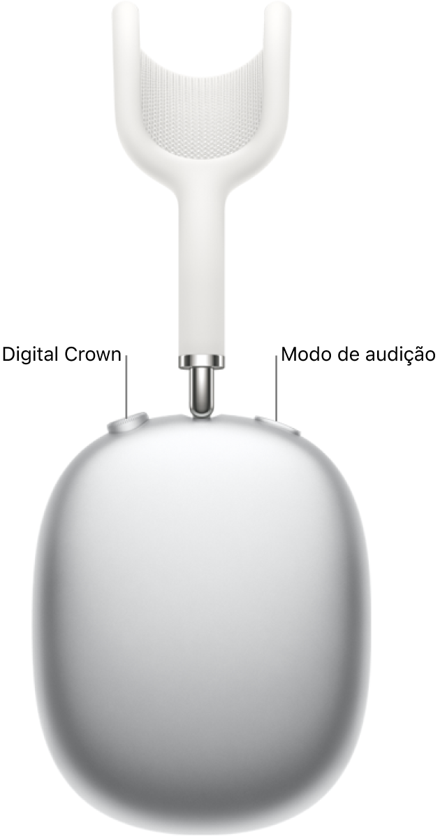 Fone de ouvido direito dos AirPods&nbsp;Max 1, mostrando a Digital Crown na parte superior esquerda do fone e o botão do modo de audição na parte superior direita.