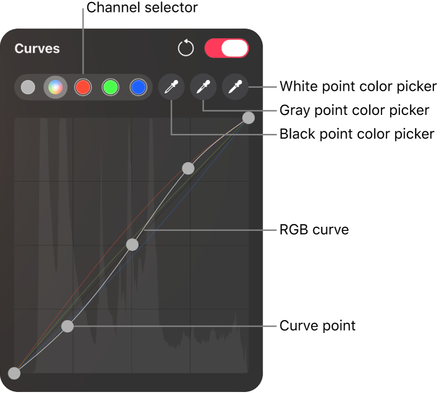 The Curves controls in the Color Adjustments pane.
