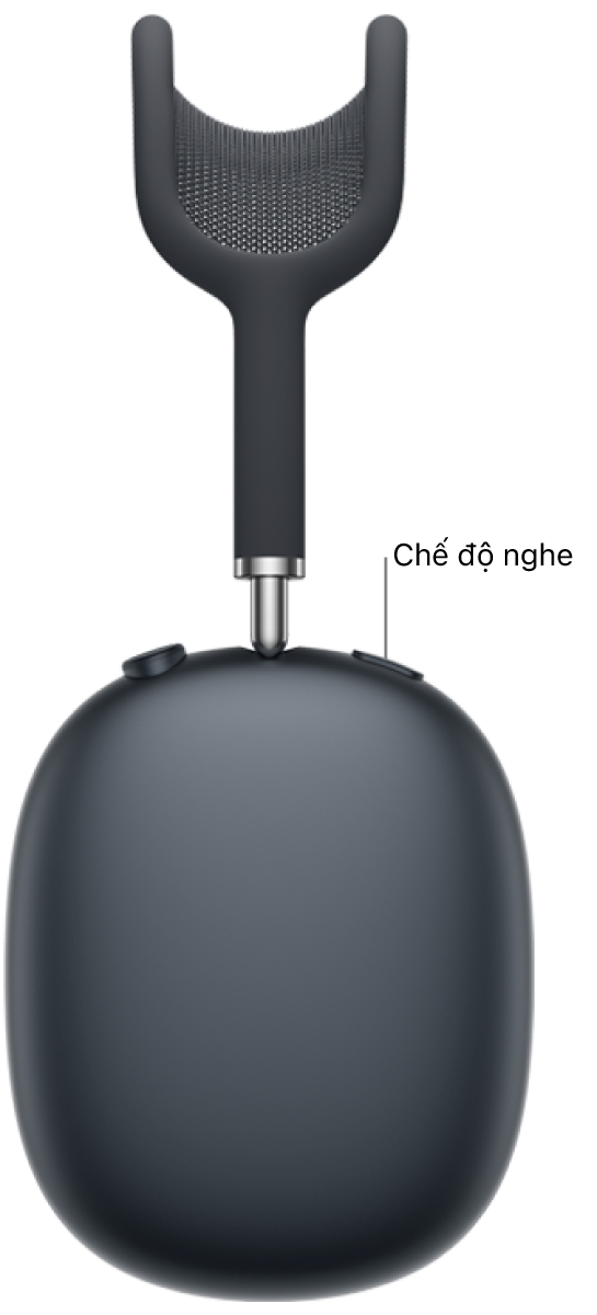 Vị trí của nút chế độ nghe ở tai nghe bên phải của AirPods&nbsp;Max 2.