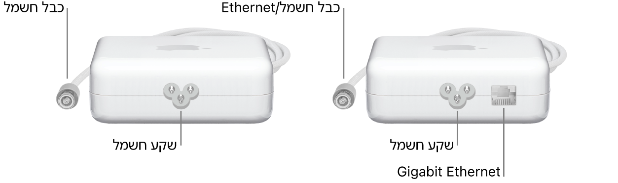 ספק כוח אחד ללא יציאת Ethernet וספק כוח אחד עם יציאת Ethernet.