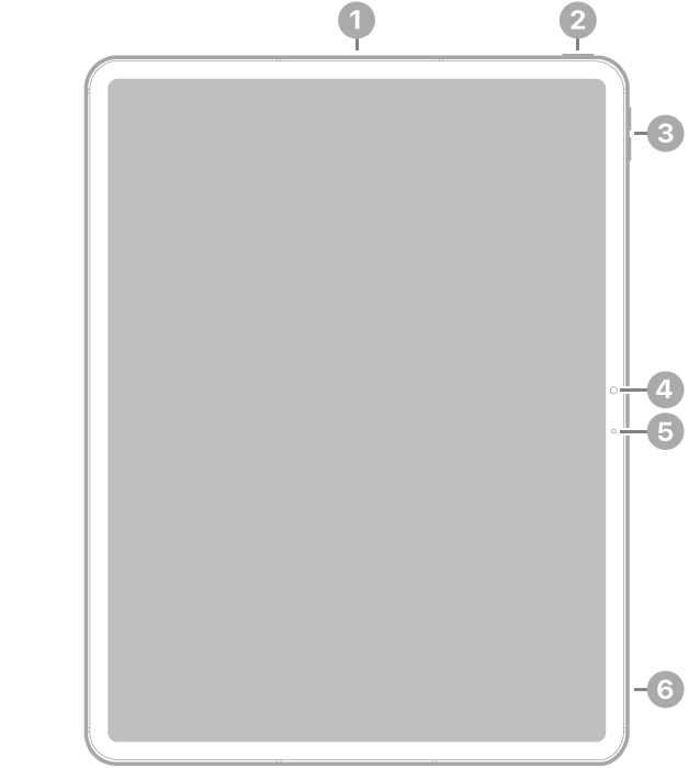 Die Vorderansicht des iPad&nbsp;Pro mit Hinweisen auf die obere Taste und Touch&nbsp;ID rechts oben, die Lautstärketasten an der rechten Seite, die Frontkamera rechts in der Mitte und das Mikrofon rechts und oben in der Mitte.