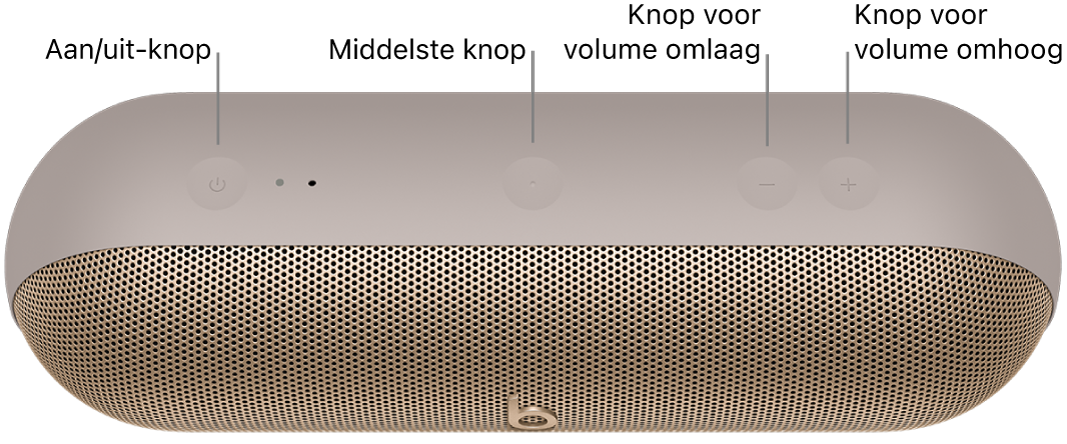 Afbeelding van de Beats&nbsp;Pill-luidspreker met van links naar rechts de locatie van de aan/uit-knop, de middelste knop, de volume-omlaagknop en de volume-omhoogknop boven op de luidspreker.