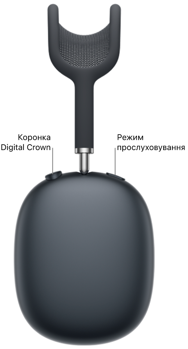 Правий навушник AirPods&nbsp;Max&nbsp;2 з коронкою Digital&nbsp;Crown угорі ліворуч і кнопкою режиму прослуховування вгорі праворуч.