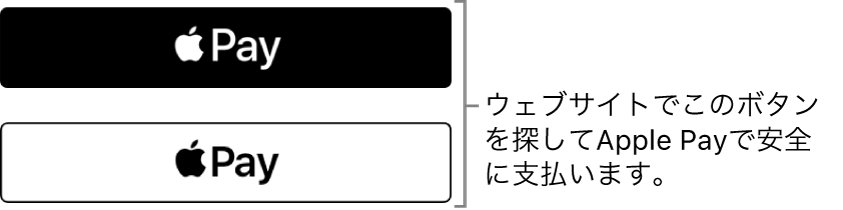 Apple Payで支払いができるウェブサイトに表示されるボタン。