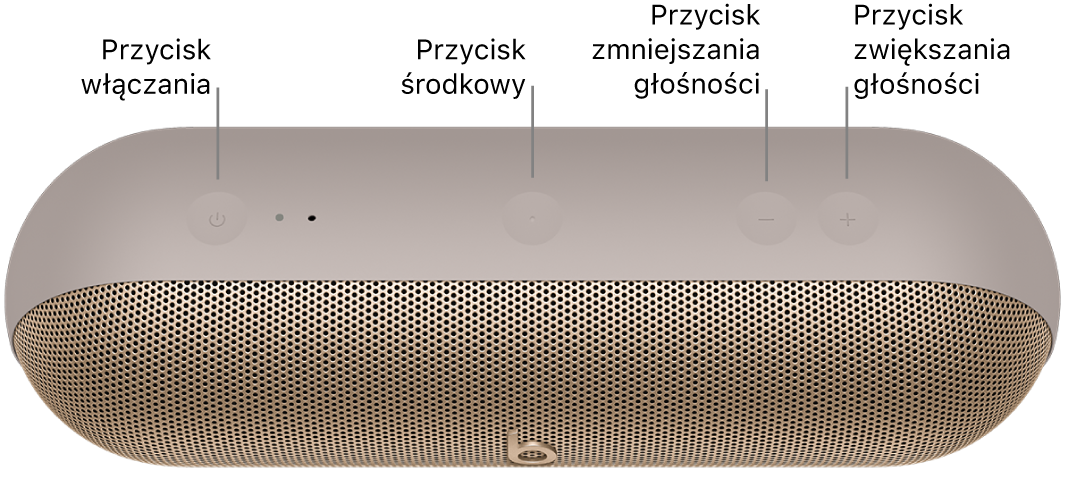 Ilustracja przedstawiająca głośnik Beats&nbsp;Pill z&nbsp;zaznaczonym położeniem przycisków znajdujących się u&nbsp;góry urządzenia. Są to, od lewej do prawej: przycisk zasilania, przycisk środkowy, przycisk zmniejszania głośności oraz przycisk zwiększania głośności.