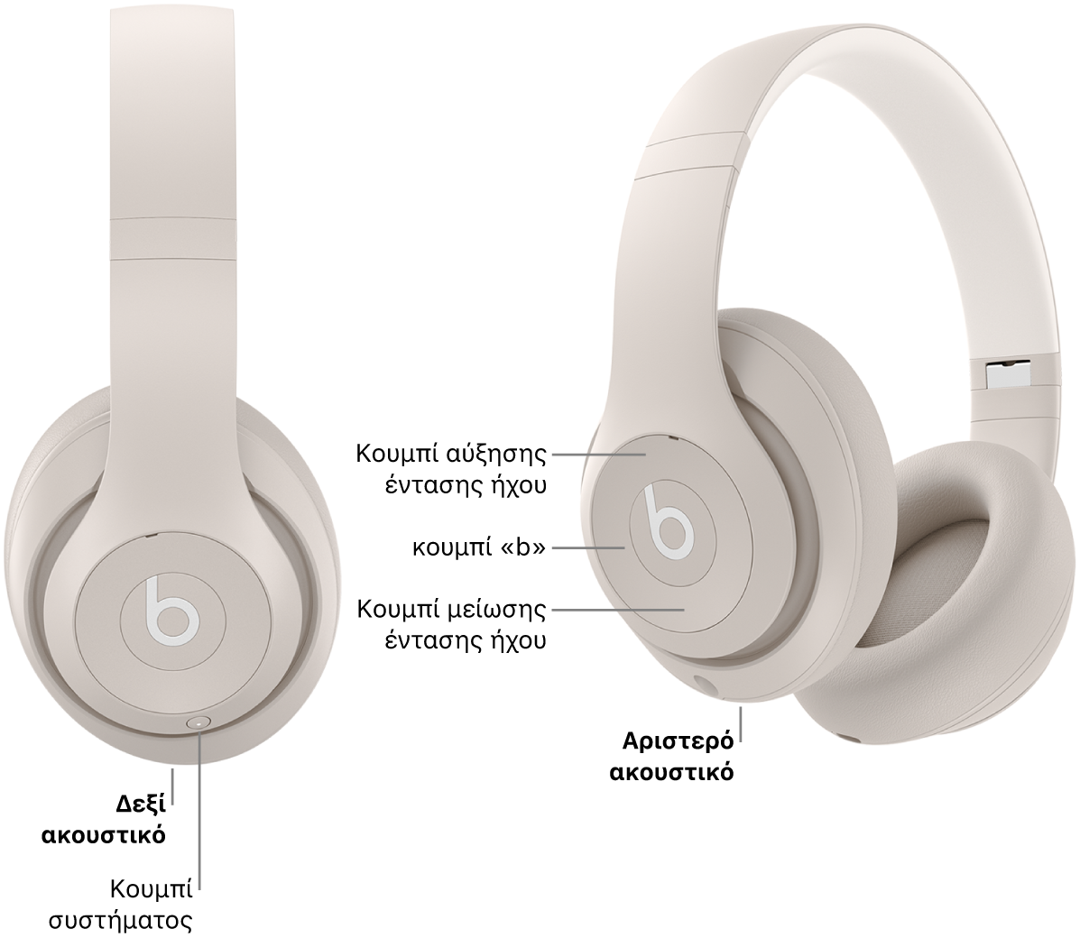Εικόνα των Beats&nbsp;Studio&nbsp;Pro όπου εμφανίζονται η θέση του κουμπιού συστήματος στο δεξί ακουστικό και η θέση του κουμπιού «b», του κουμπιού αύξησης έντασης ήχου και του κουμπιού μείωσης έντασης ήχου στο αριστερό ακουστικό.