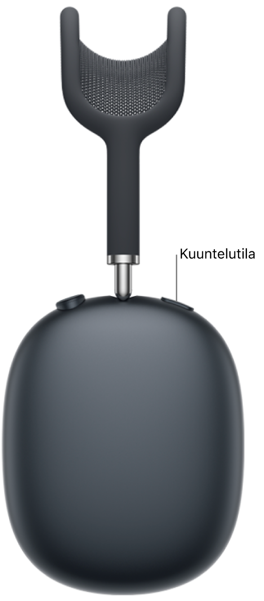Kuuntelutilapainikkeen sijainti AirPods&nbsp;Max&nbsp;2 -kuulokkeiden oikeassa kupissa.
