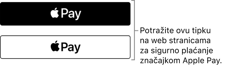 Tipka koja se prikazuje na web stranicama koje prihvaćaju Apple Pay za kupnju.