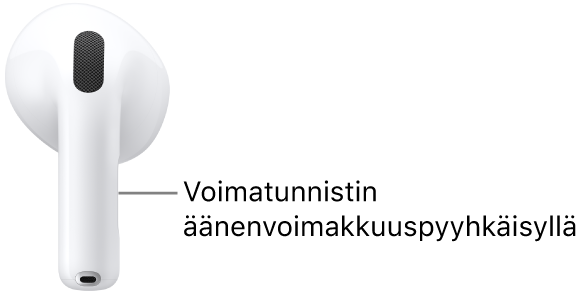 Äänenvoimakkuuspyyhkäisyllä varustetun voimatunnistimen kohta langattomalla latauskotelolla varustetuissa AirPods&nbsp;5 ‑kuulokkeissa, kummankin AirPods-kuulokkeen varressa.