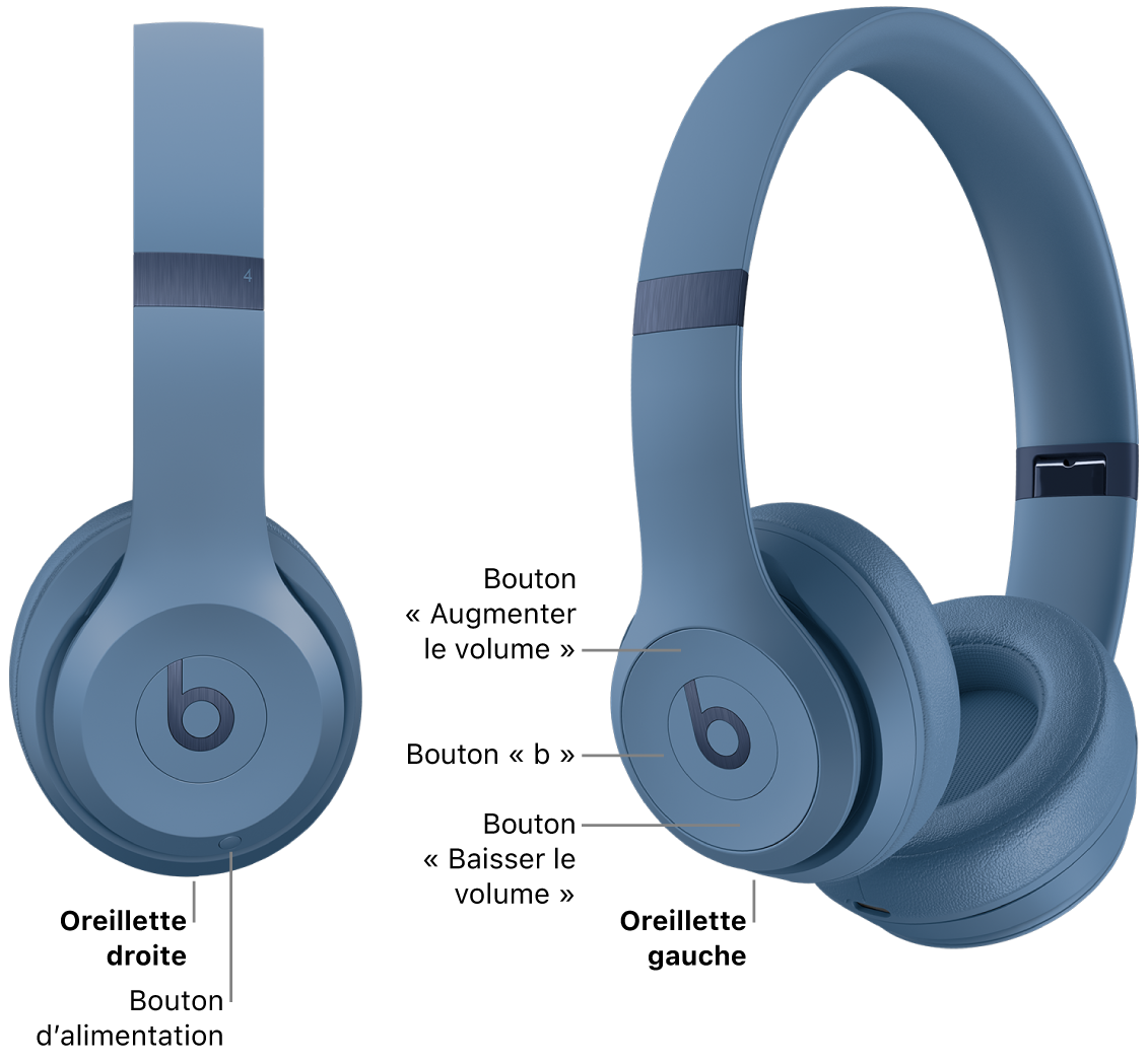 Image du Beats&nbsp;Solo&nbsp;4 présentant l’emplacement du bouton d’alimentation sur l’oreillette droite, et l’emplacement des boutons «&nbsp;b&nbsp;», «&nbsp;augmenter le volume&nbsp;» et «&nbsp;baisser le volume&nbsp;» sur l’oreillette gauche.