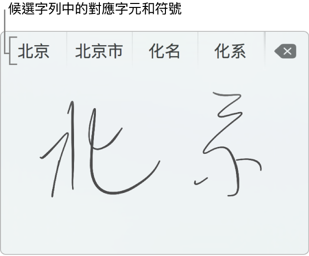 用簡體中文手寫「北京」後的「手寫輸入」視窗。當你在觸控板描繪筆劃時，候選字列（位於「手寫輸入」視窗上方）會顯示可能符合的字元或符號。