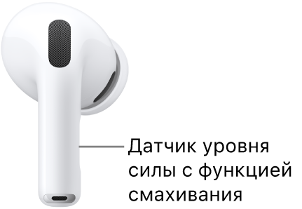 Местонахождение датчиков уровня силы с&nbsp;функцией смахивания по&nbsp;ножке наушника для&nbsp;регулировки громкости в&nbsp;наушниках AirPods&nbsp;Pro&nbsp;3&nbsp;— вдоль ножки каждого из&nbsp;наушников.