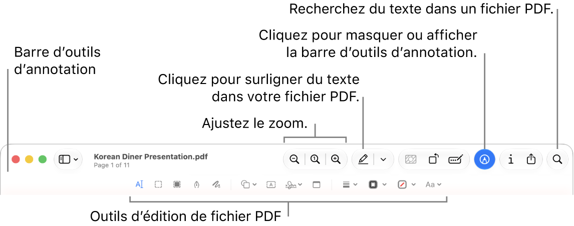 Barre d’outils d’annotation pour annoter un PDF.