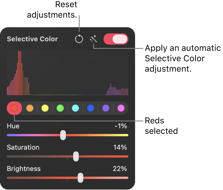 The Selective Color controls in the Color Adjustments pane, including buttons for selecting a color range, and sliders for adjusting hue, saturation, and brightness within that selected range.