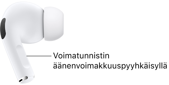 Äänenvoimakkuuspyyhkäisyllä varustetun voimatunnistimen kohta AirPods&nbsp;Pro&nbsp;2 ‑kuulokkeissa, kummankin AirPods-kuulokkeen varressa.