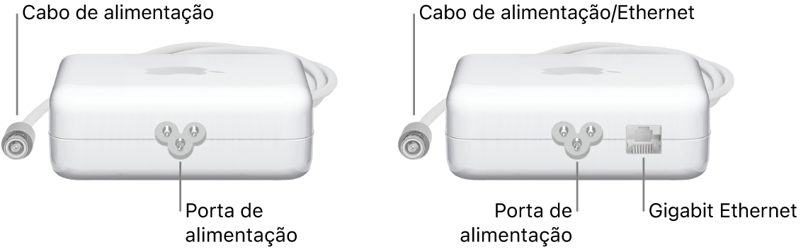 Um adaptador de alimentação sem porta Ethernet e um adaptador de alimentação com porta Ethernet.