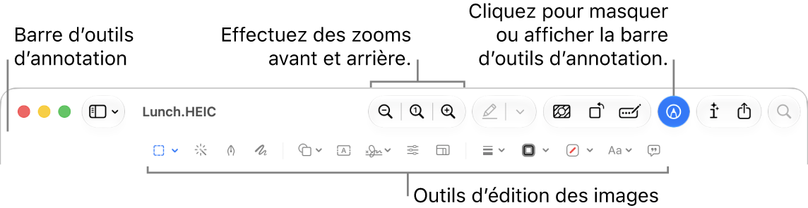 Barre d’outils de balisage pour l’édition d’images.