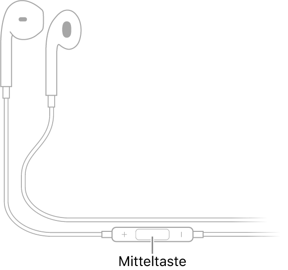 Apple EarPods. Die Mitteltaste befindet sich auf dem Kabel zum rechten Ohrhörer.