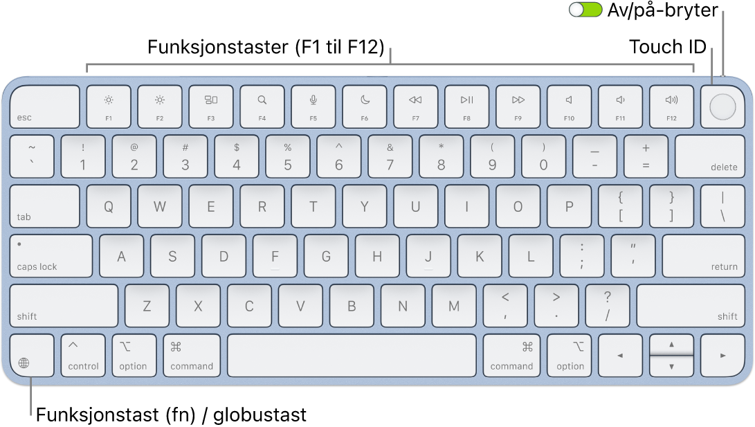 Magic Keyboard med Touch&nbsp;ID, som viser raden med funksjonstaster og Touch&nbsp;ID øverst og funksjonstasten (Fn) / globustasten nede til venstre.