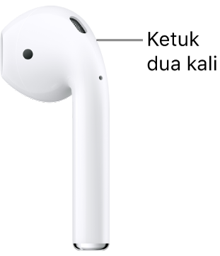 Lokasi untuk mengetuk dua kali di AirPods&nbsp;1 atau 2, di tepi gagang atas.