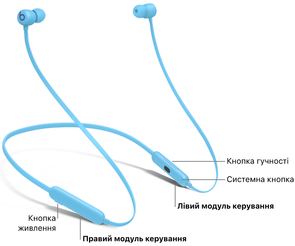 Зображення Beats&nbsp;Flex з розташуванням кнопки живлення на правому модулі керування та кнопок гучності і системи на лівому модулі керування.