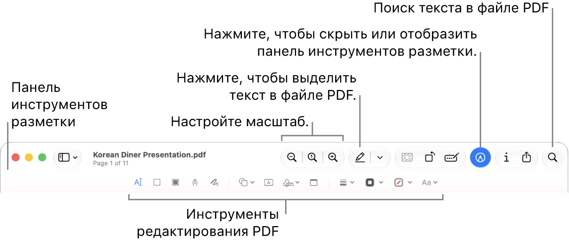 Панель инструментов разметки для разметки файла PDF.