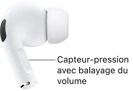 L’emplacement du capteur-pression avec balayage du volume sur les AirPods&nbsp;Pro&nbsp;2, le long de la tige des deux AirPods.