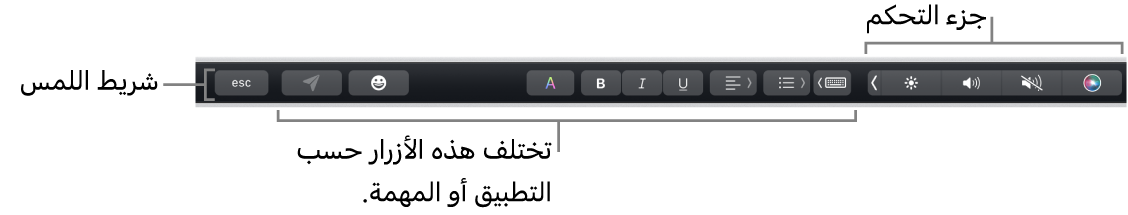 ‏شريط اللمس عبر الجزء العلوي من لوحة المفاتيح، يعرض جزء التحكم المطوي على اليسار، والأزرار التي تختلف باختلاف التطبيق أو المهمة.