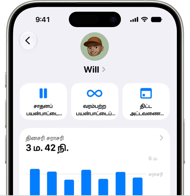 சிறாரின் திரை நேர அமைப்புகள், சாதனப் பயன்பாட்டை இடைநிறுத்த, வரம்பற்ற பயன்பாட்டை அனுமதிக்க அல்லது அவர்களின் திரை நேர அட்டவணையை மாற்ற விரைவான செயலைக் காட்டுகிறது.
