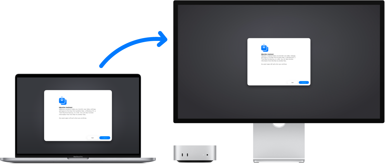 MacBook Pro และ Mac mini ที่ต่างก็แสดงหน้าจอผู้ช่วยการโยกย้าย ลูกศรจาก MacBook Pro ไปยัง Mac mini หมายถึงการถ่ายโอนข้อมูลจากเครื่องหนึ่งไปยังอีกเครื่องหนึ่ง
