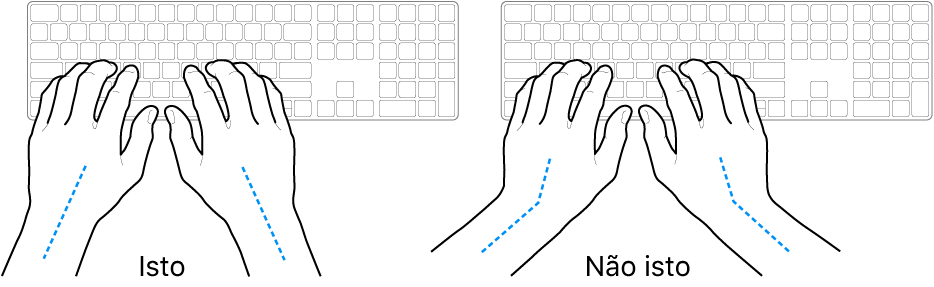 Mãos posicionadas sobre um teclado, mostrando os alinhamentos correto e incorreto do pulso e da mão.