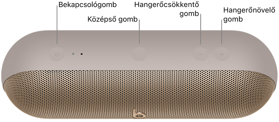 A Beats&nbsp;Pill hangszóró képet, amelyen a hangszóró tetején balról jobbra látható a bekapcsológomb, a középső gomb, a hangerőcsökkentő és a hangerőnövelő gomb helyzete.