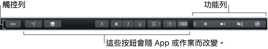 橫跨在鍵盤最上方的觸控列，其右側顯示收合起來的功能列，以及視 App 或作業而改變的按鈕。