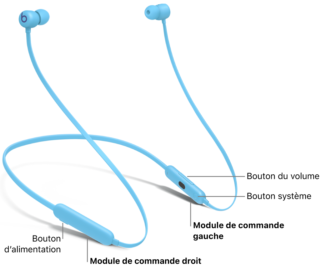 Image des Beats&nbsp;Flex présentant l’emplacement du bouton d’alimentation sur le module de commande droit, et l’emplacement des boutons de volume et de système sur le module de commande gauche.