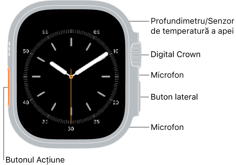 Partea frontală a dispozitivului Apple&nbsp;Watch&nbsp;Ultra&nbsp;4 prezentând pe afișaj cadranul ceasului și profundimetrul/senzorul de temperatură a apei, coroana Digital Crown, microfonul, butonul lateral și un alt microfon de sus în jos, pe partea laterală a Watch‑ului.