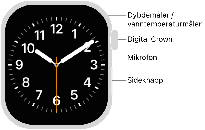 Skjermen på forsiden av Apple&nbsp;Watch Series&nbsp;12 viser urskiven, og Digital&nbsp;Crown, mikrofonen og sideknappen vises fra øverst til nederst på siden av klokken.